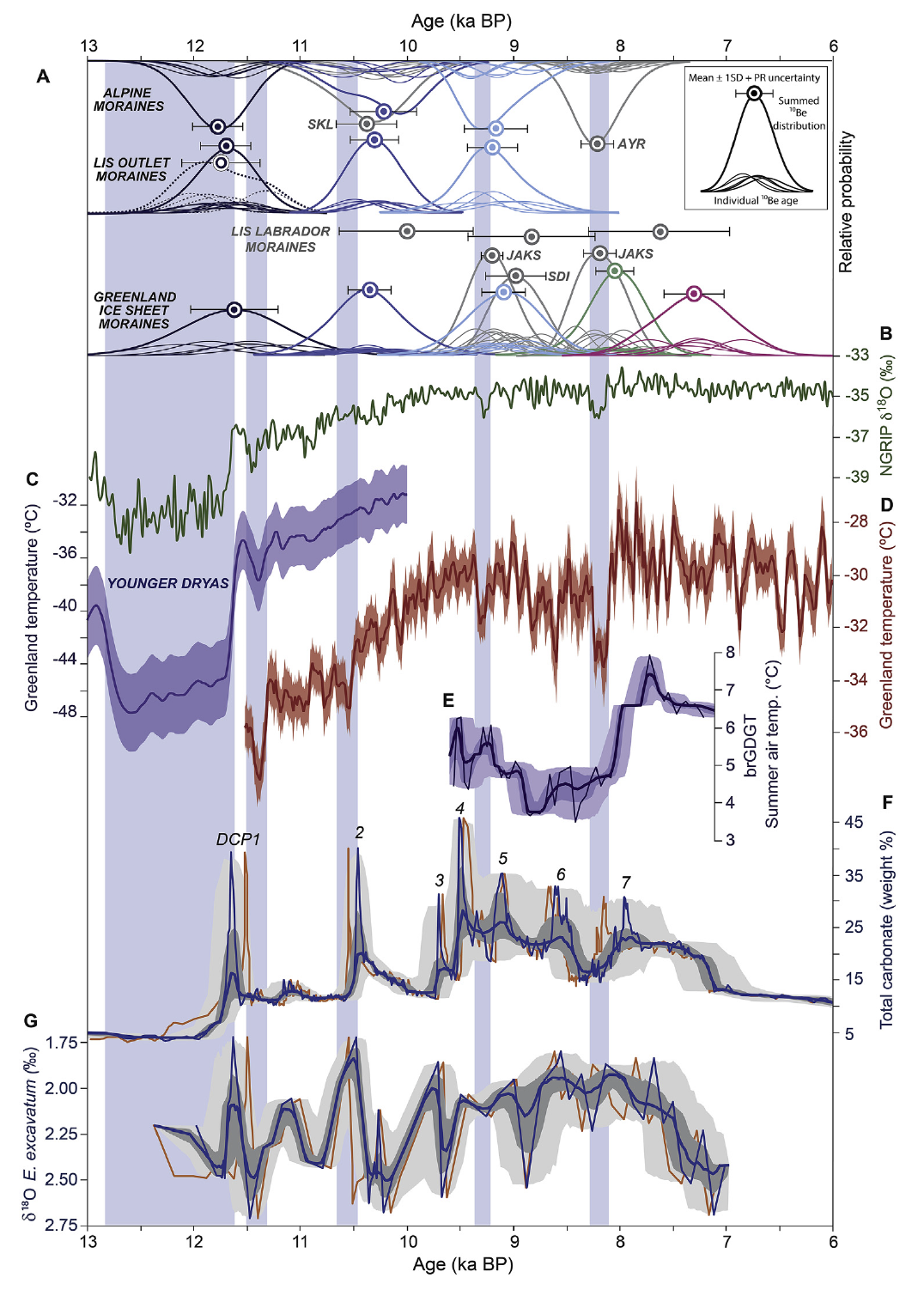 Summary figure
