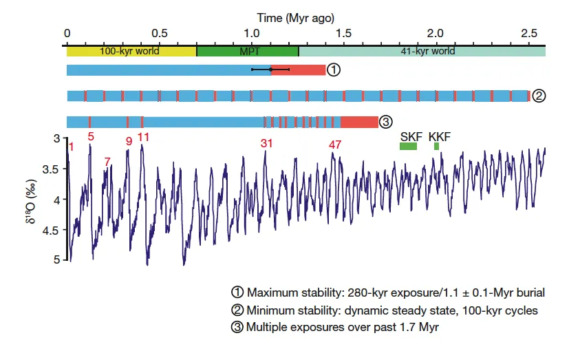 Summary figure