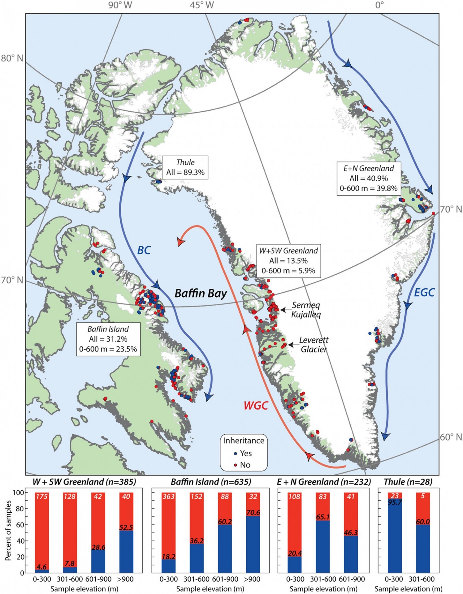 The Baffin Bay-Greenland region with published 10Be ages (n = 1280). 10Be ages marked with (blue dots) and without (red dots) isotopic inheritance follow the author's original interpretation (see supporting information for full reference list).