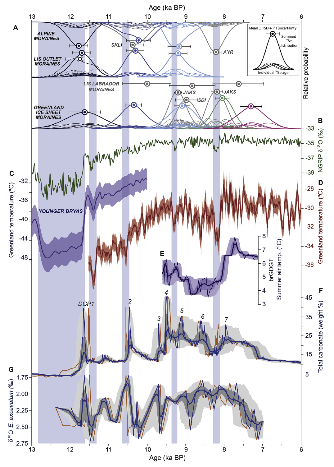 Summary figure 