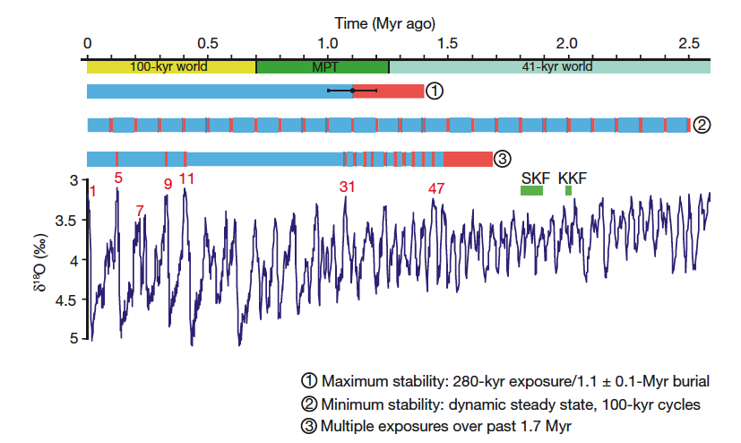 Summary figure